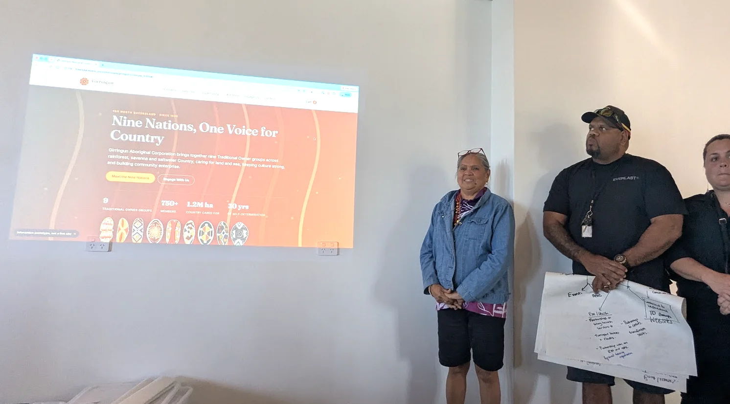 Demonstrating Claude and Canva for community-led design