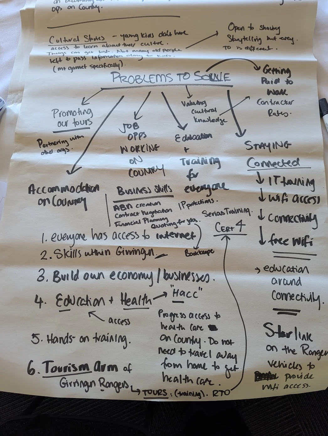 Community members mapping challenges and opportunities at the Girringun hackathon